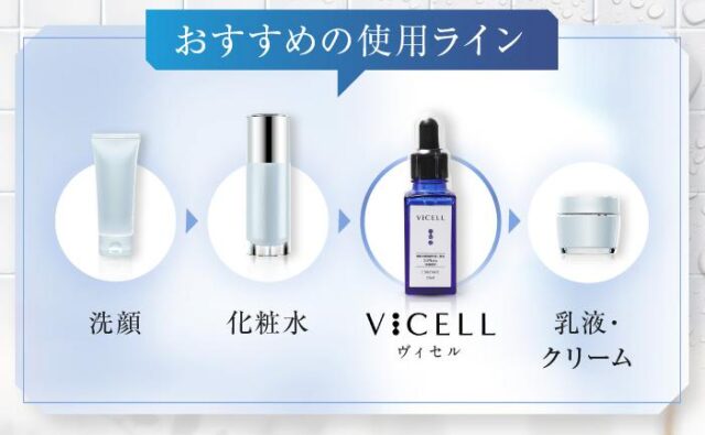 VICELL ヴィセル ヒト幹細胞 美容液 販売店 価格 最安値