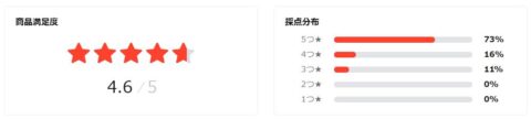 Qoo10 評価