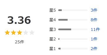 Yahoo!ショッピング 評価