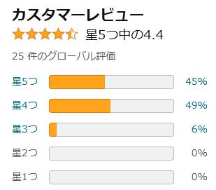 amazon 評価