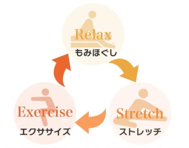 co-nect コネクト 特徴