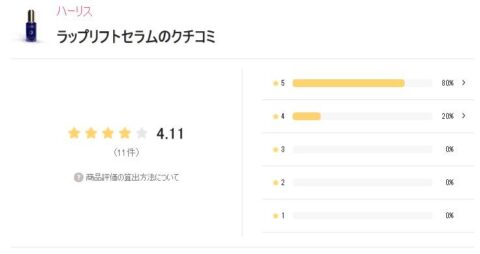 LIPS 評価