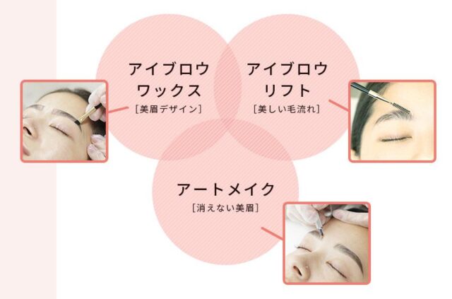 メディカルエピレーションクリニック アートメイク 特徴