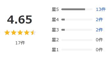 Yahoo!ショッピング 評価