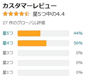 amazon 評価