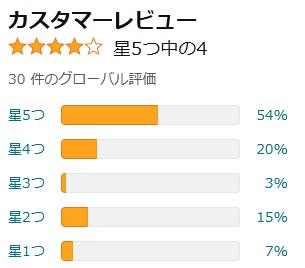 amazon 評価