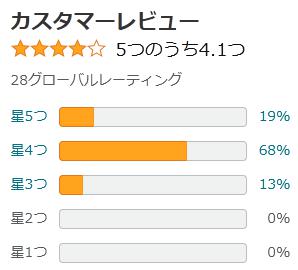 amazon 評価