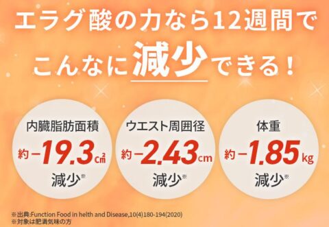 機能性表示食品