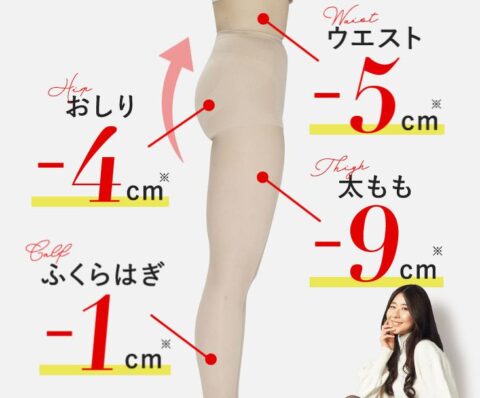 着圧