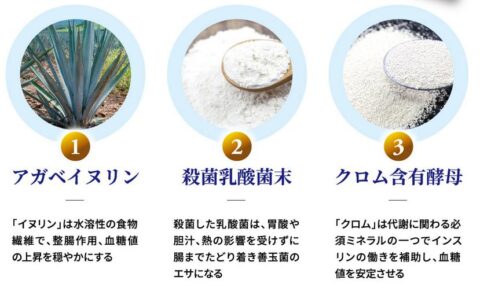 サポート成分