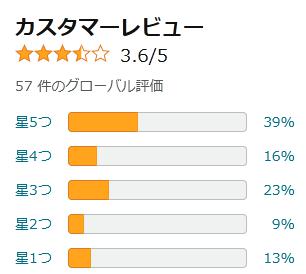 amazon 評価