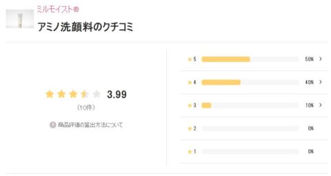 LIPS 評価