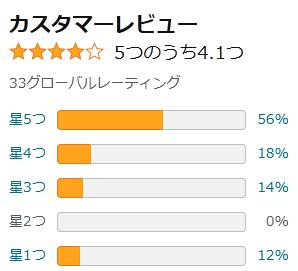amazon 評価