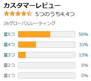 amazon 評価