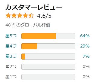 amazon 評価