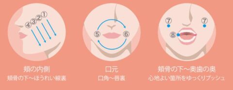 フェイシャルトリートメント