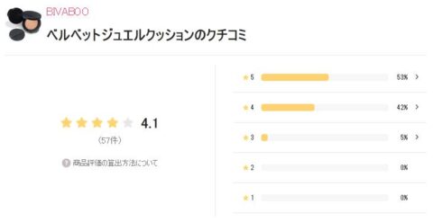LIPS 評価