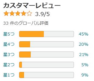 amazon 評価