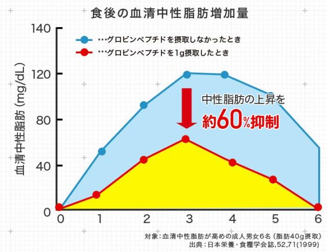 ナップルドリンク 飲み方 効果