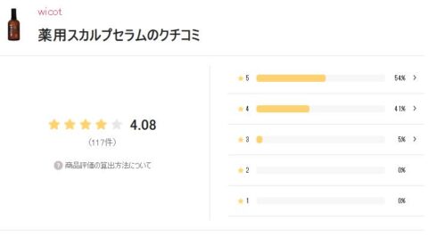 LIPS 評価