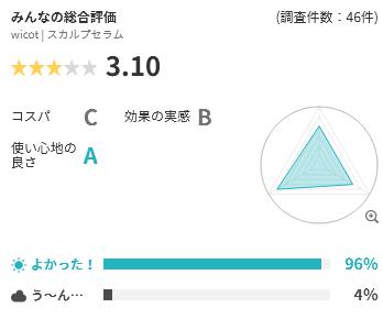 Lulucos 評価