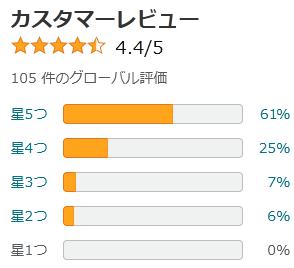 amazon 評価