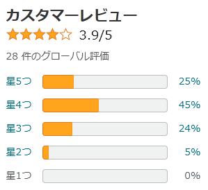 amazon 評価