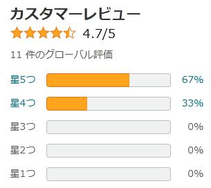 amazon 評価