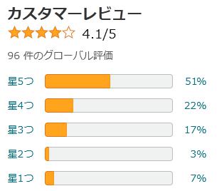 amazon 評価