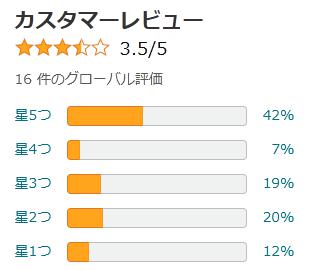 amazon 評価