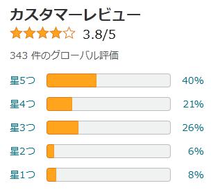 amazon 評価