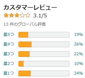 amazon 評価