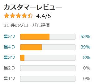 amazon 評価