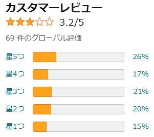 amazon 評価