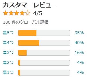 amazon 評価
