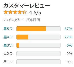 amazon サンセットローズ 評価