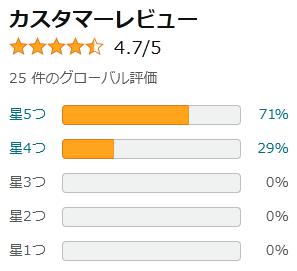 amazon ショーツ 評価