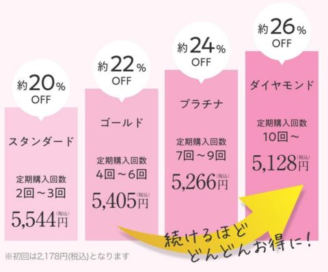 定期購入