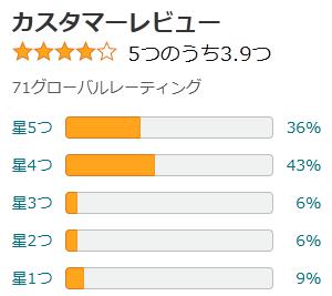 amazon 評価