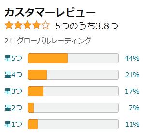 amazon 評価