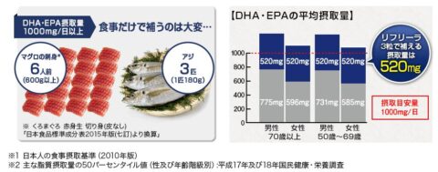 DHA EPA