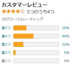 amazon 評価