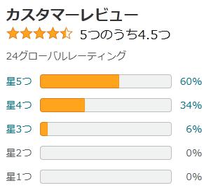 amazon 評価