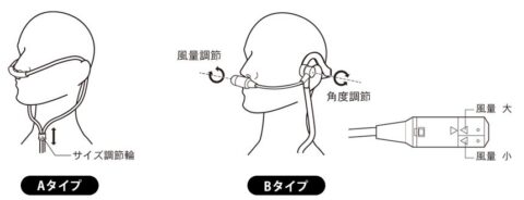 酸素カニューラ