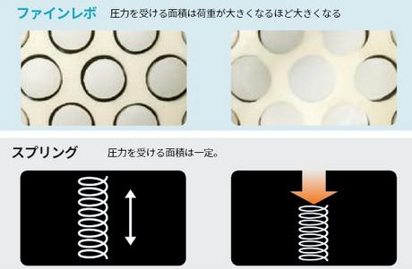 ファインレボ