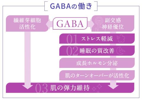 GABA