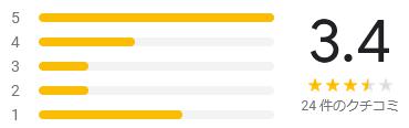 google 評価
