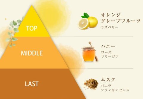 ほめられハニー