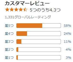 amazon 評価