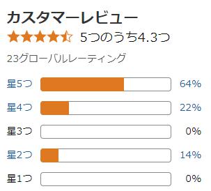 amazon 評価